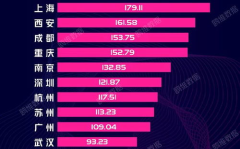 中国最大网红排行榜2023年,流量新贵与现象级人物盘点