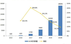 网红经济持续多久,持续繁荣的数字浪潮
